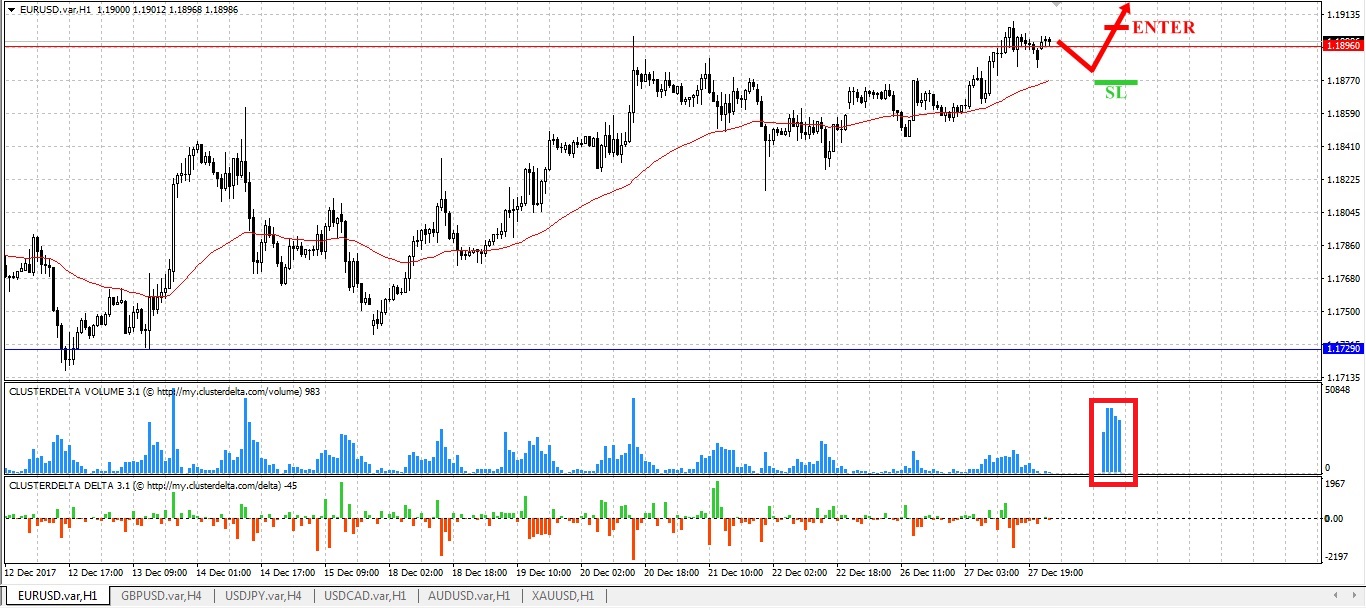 buy euro tfxi