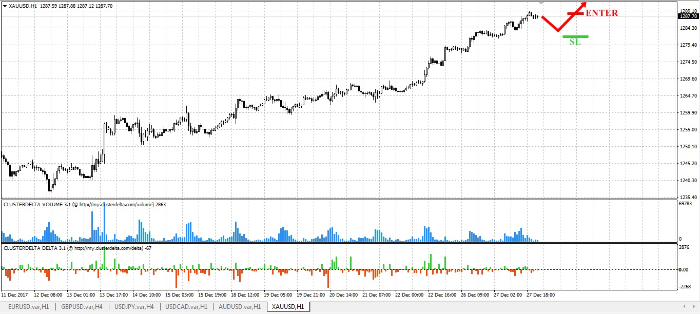 buy gold