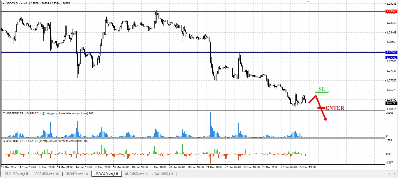 sell cad