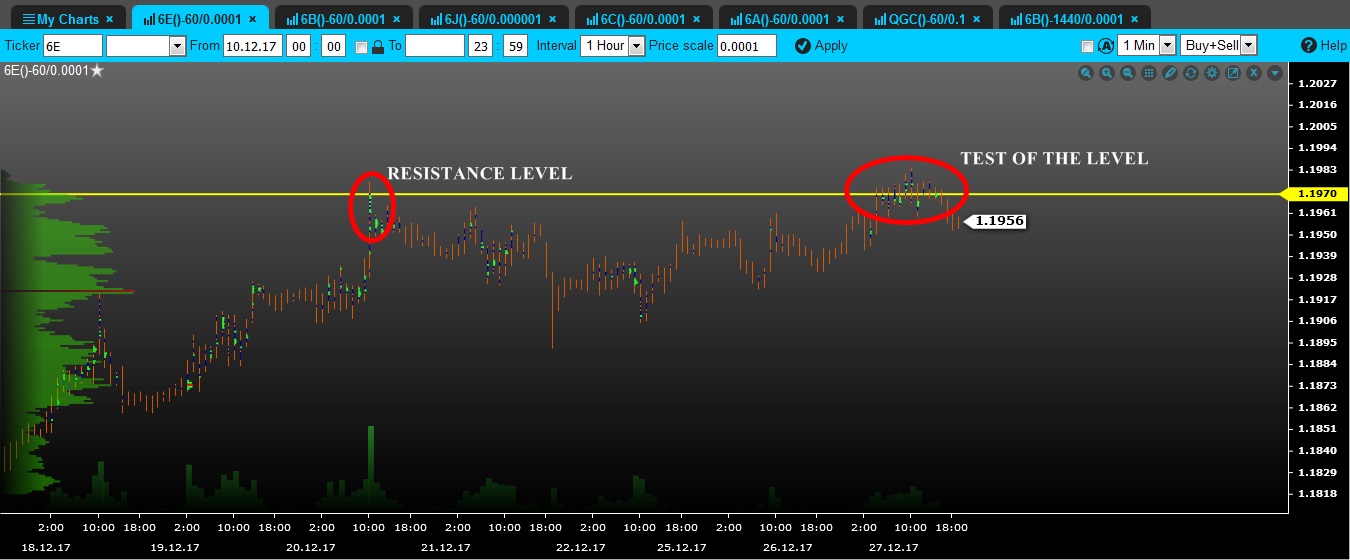 volume euro tfxi