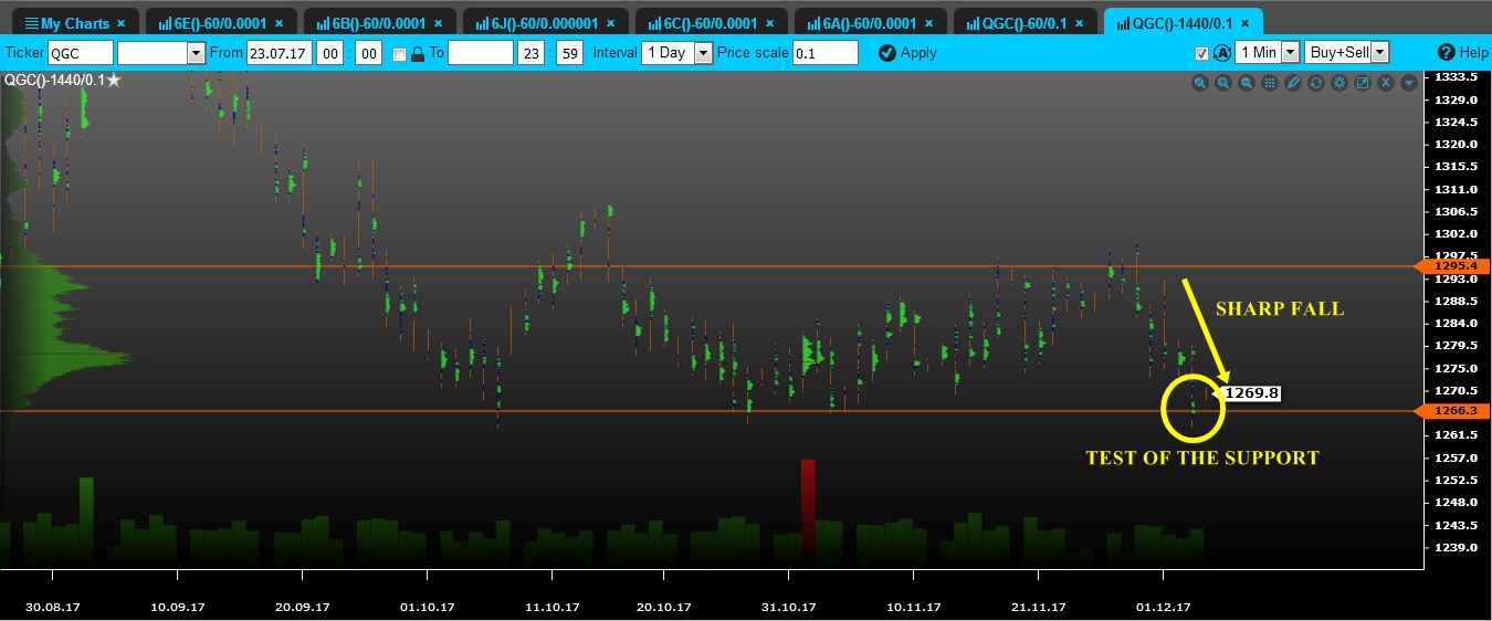 volume gold tfxi