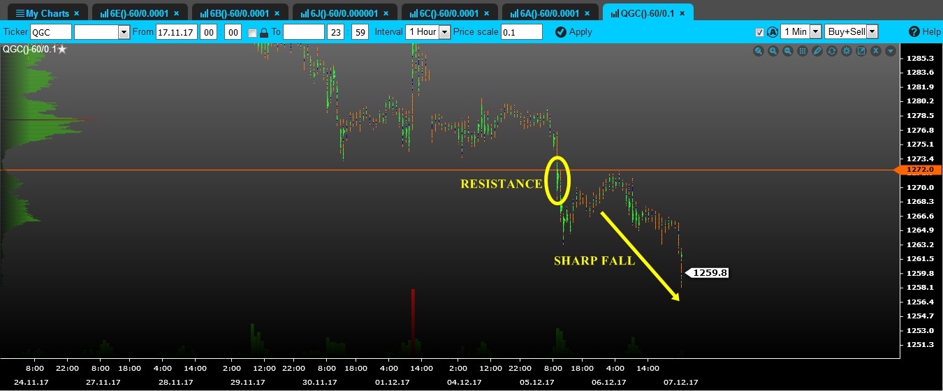 volume gold tfxi