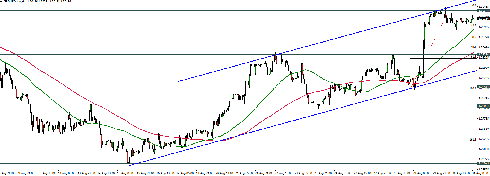 GBPUSD - 31.08.2018