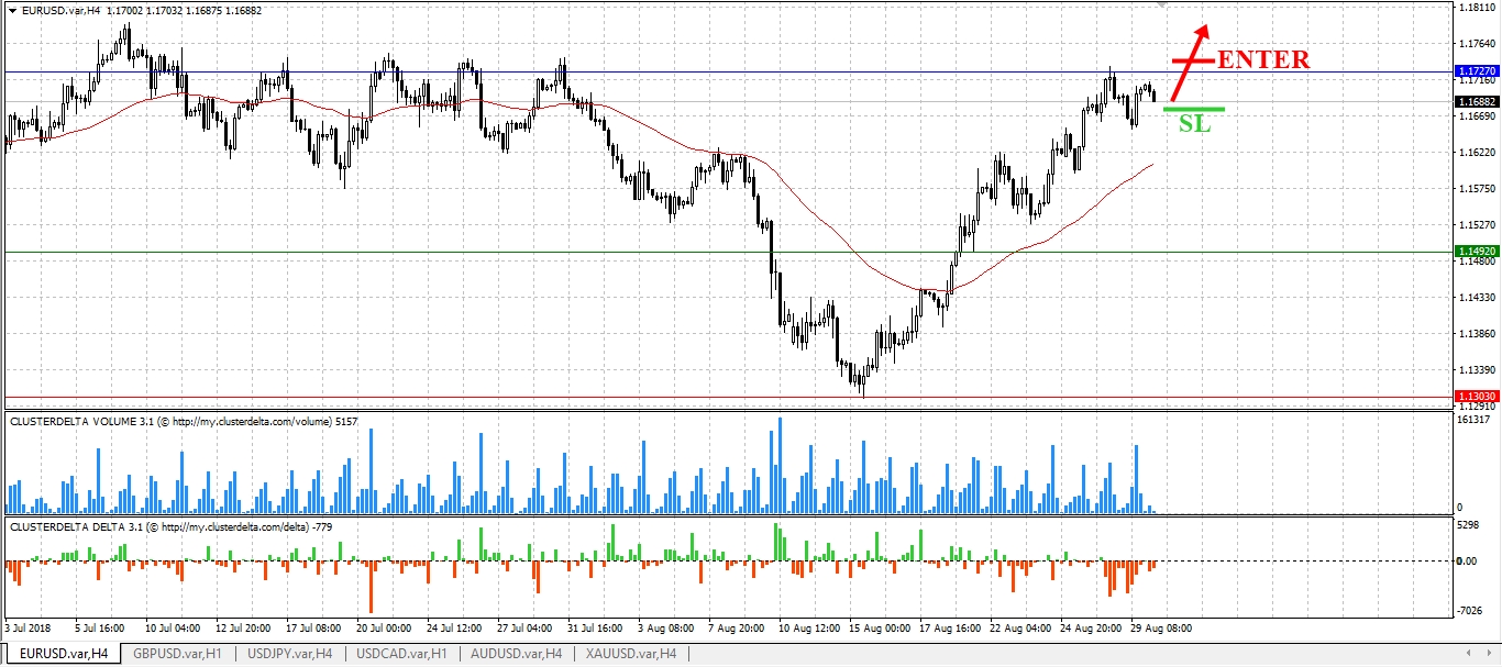 buy euro