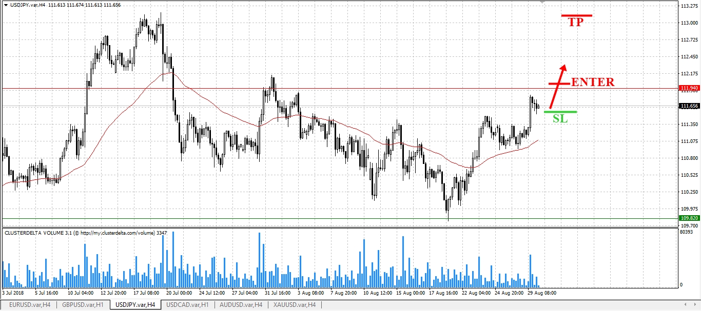 buy jpy