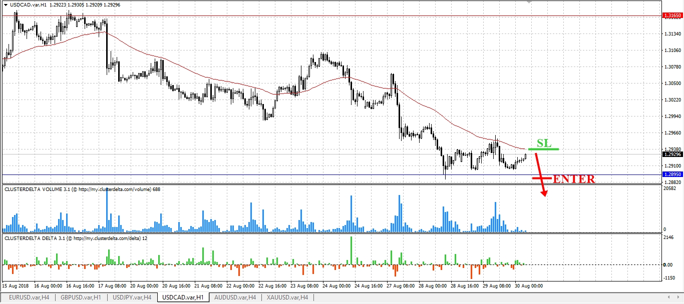 sell cad