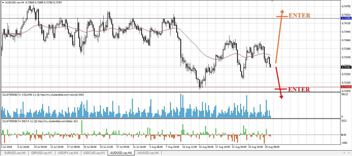 trade aud