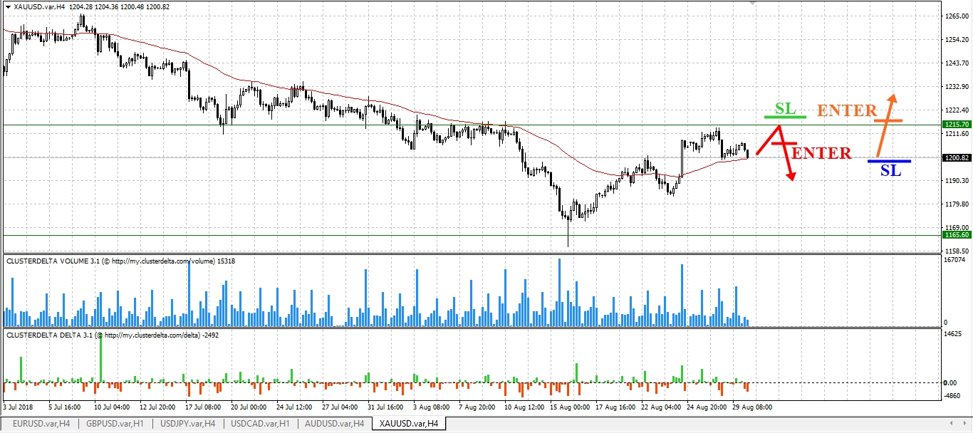 trade gold