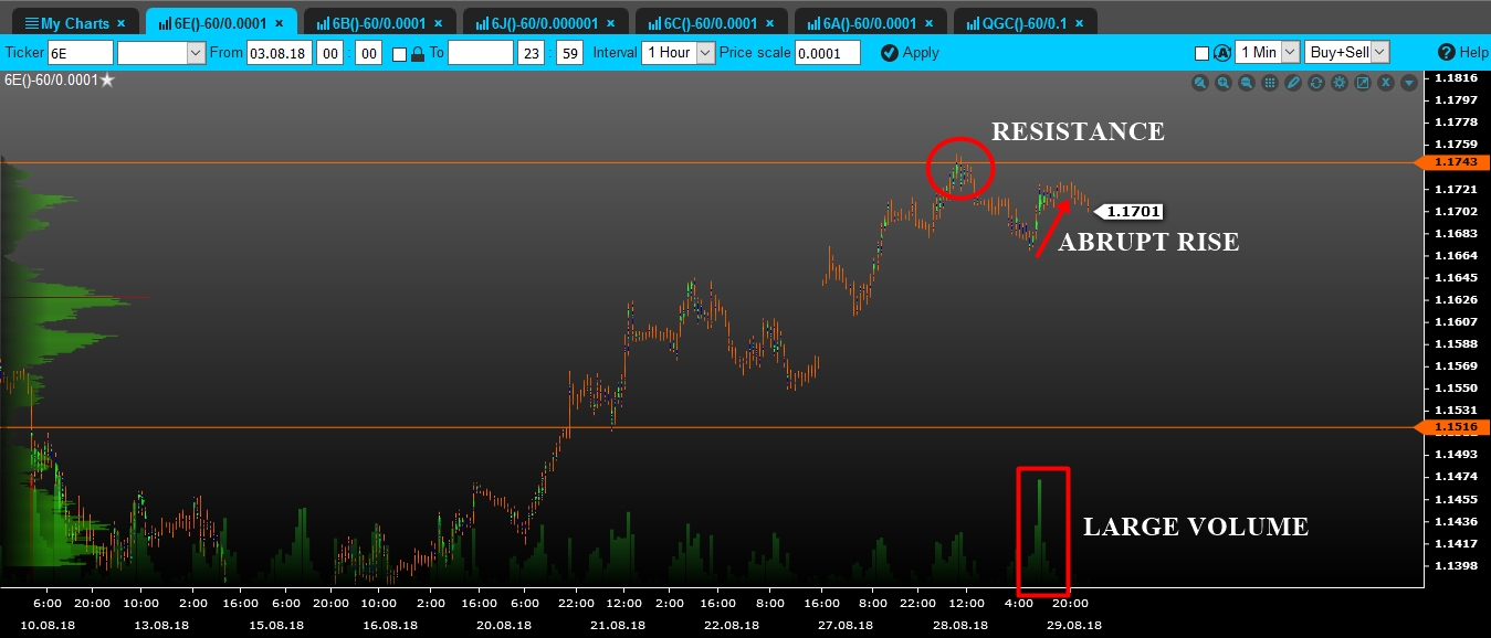 volume euro