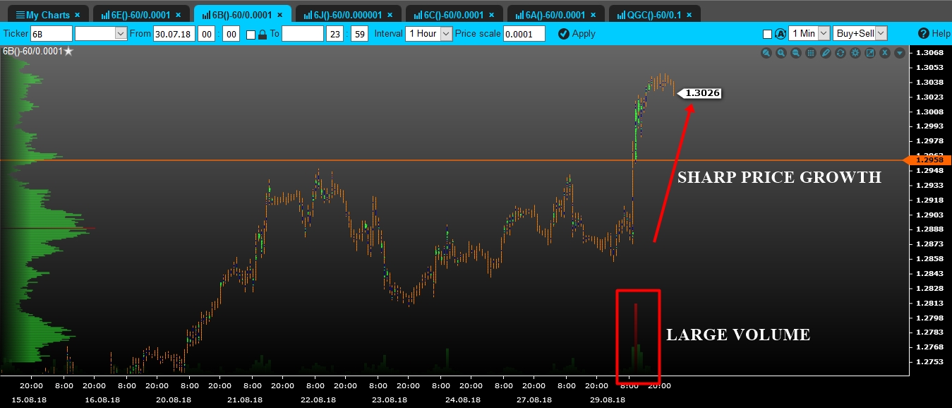 volume gbp eng