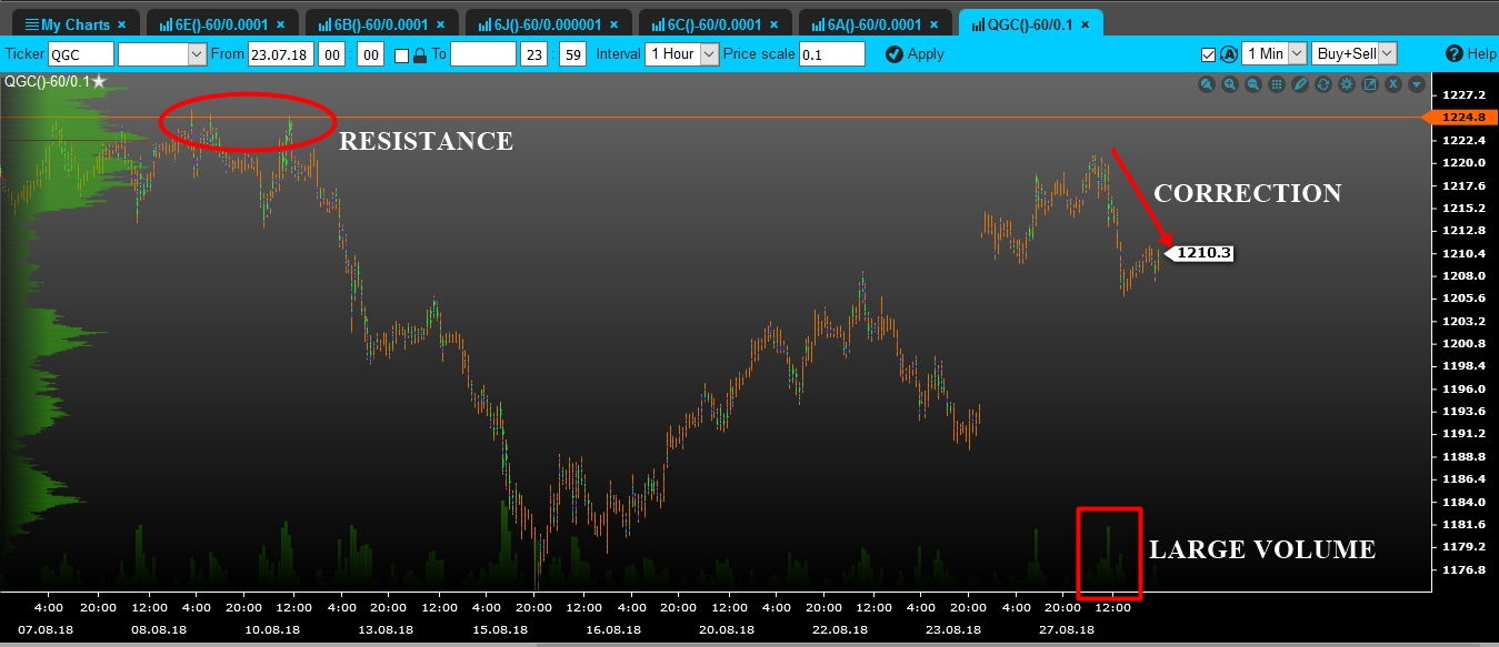 volume gold