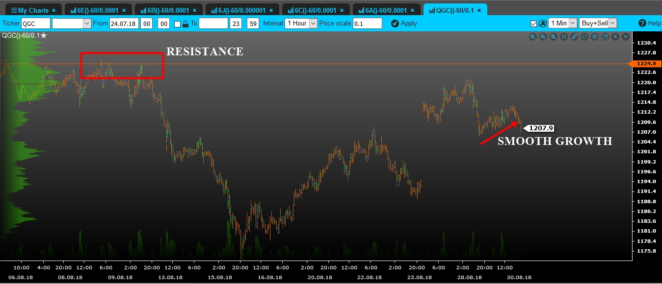 volume gold
