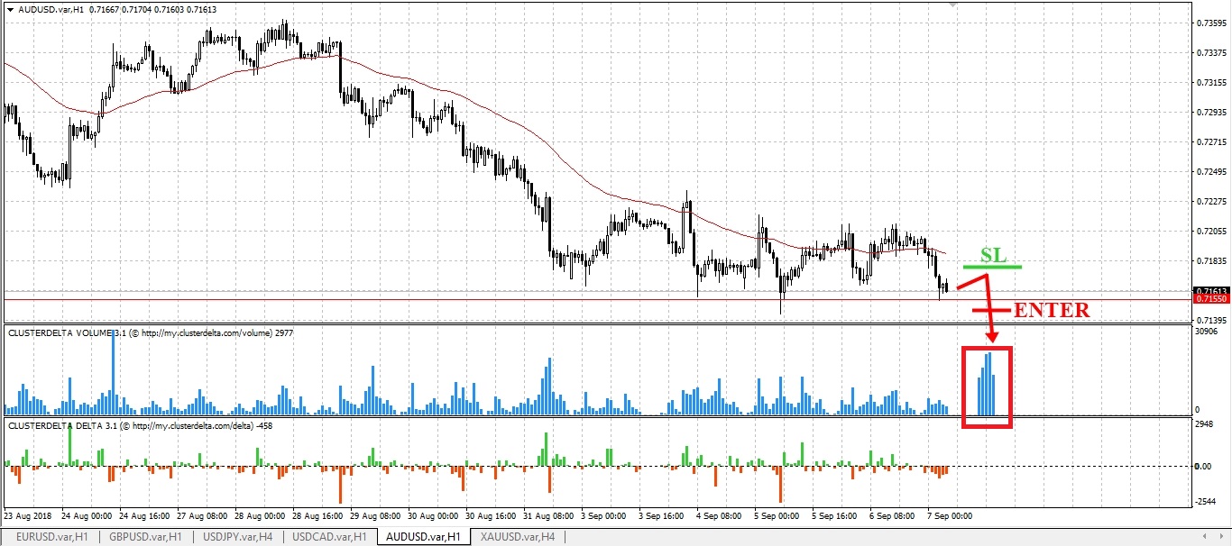 sell aud eng