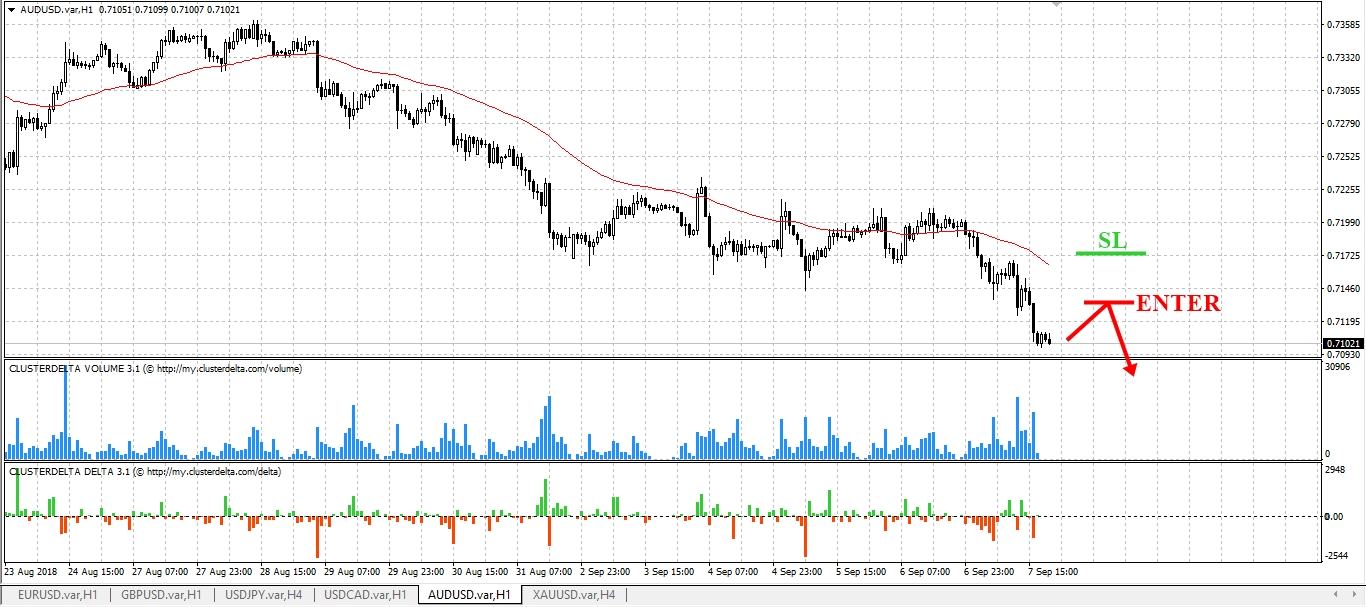 sell aud eng