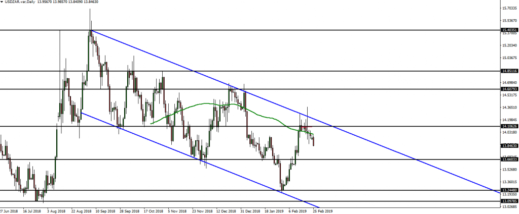 forex-trades-with-positive-swap-rates-position-trading-triumphfx