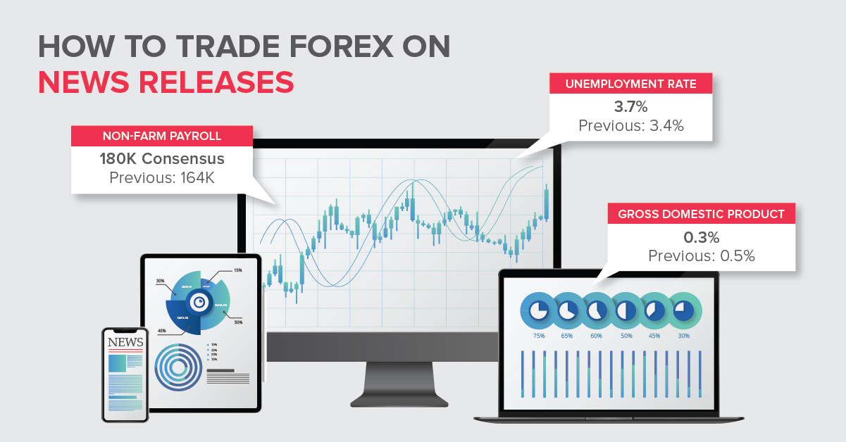 Trade the News - TriumphFX Analysis