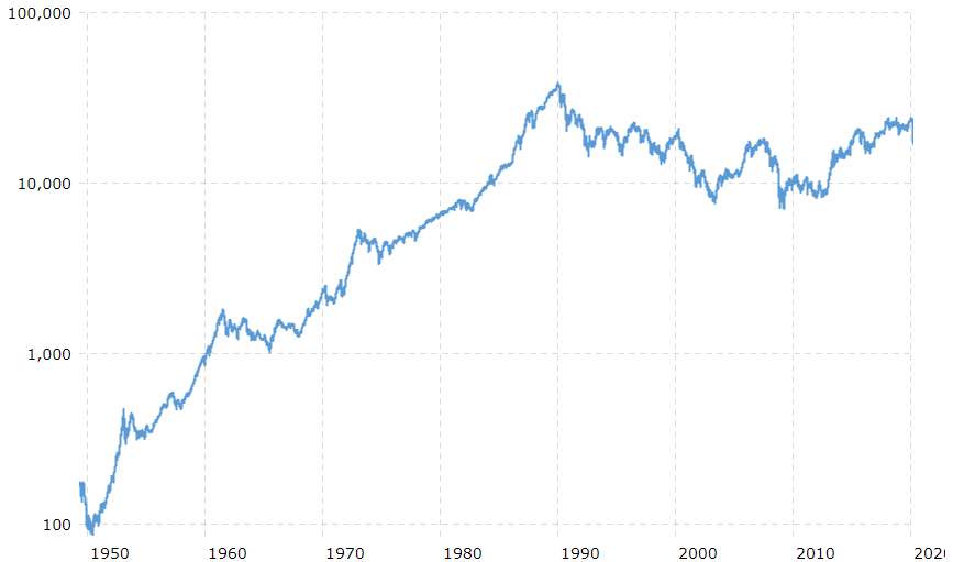 An Example: Calculating the Profit and Loss of JP225, Japanese Nikkei ...