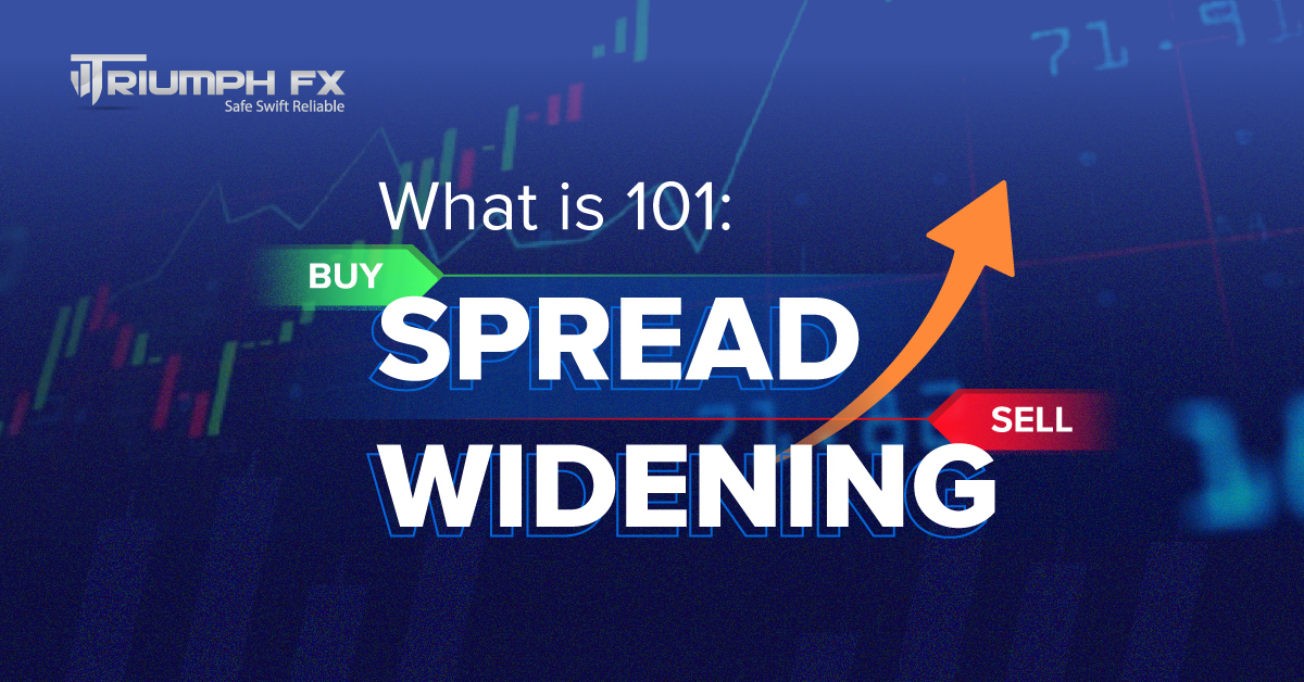 Spread Widening What you need to know... TriumphFX Analysis